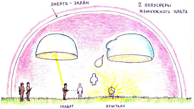 Гуманоиды