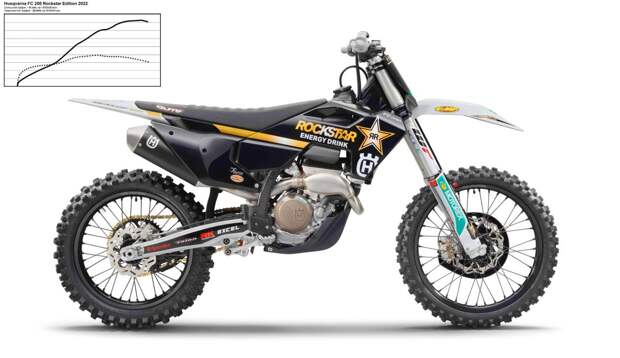 Мощность Husqvarna FC 250 Rockstar Edition 2022. Диностенд