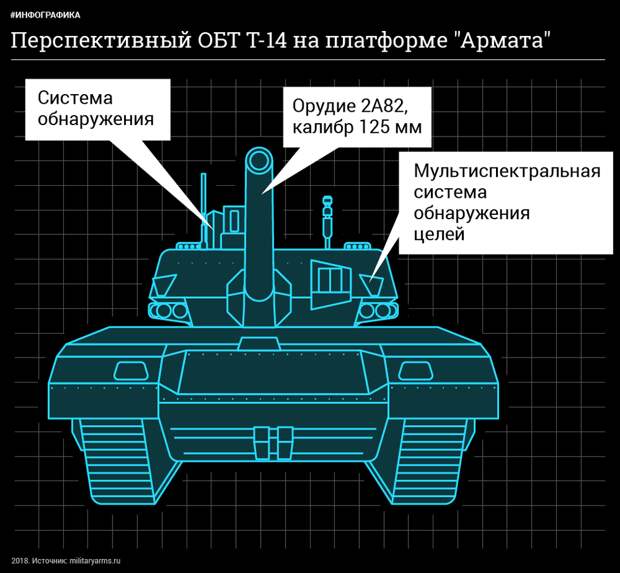 Презентация танка армата