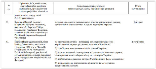 Санкции Кобзона