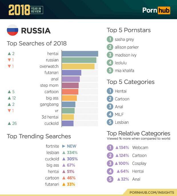 Занимательная статистика очень интересного ресурса Занимательная статистика очень интересного ресурса