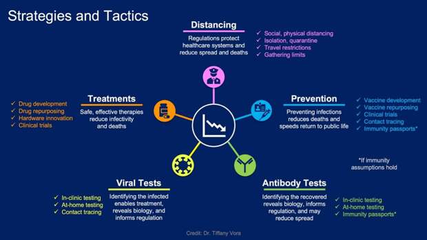 coronavirus expectations strategies tactics explode
