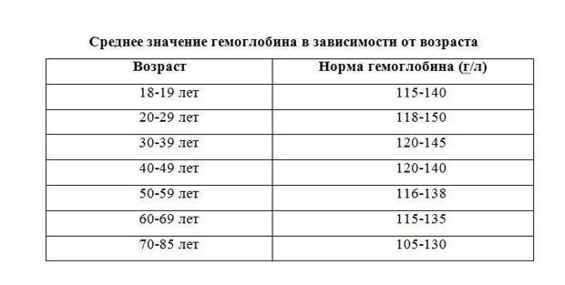 Железные леди. Гид по анемии: как распознать первые признаки болезни, чем гемоглобин отличается от ферритина и спасет ли нас гранатовый сок