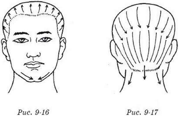 Массаж головы схема