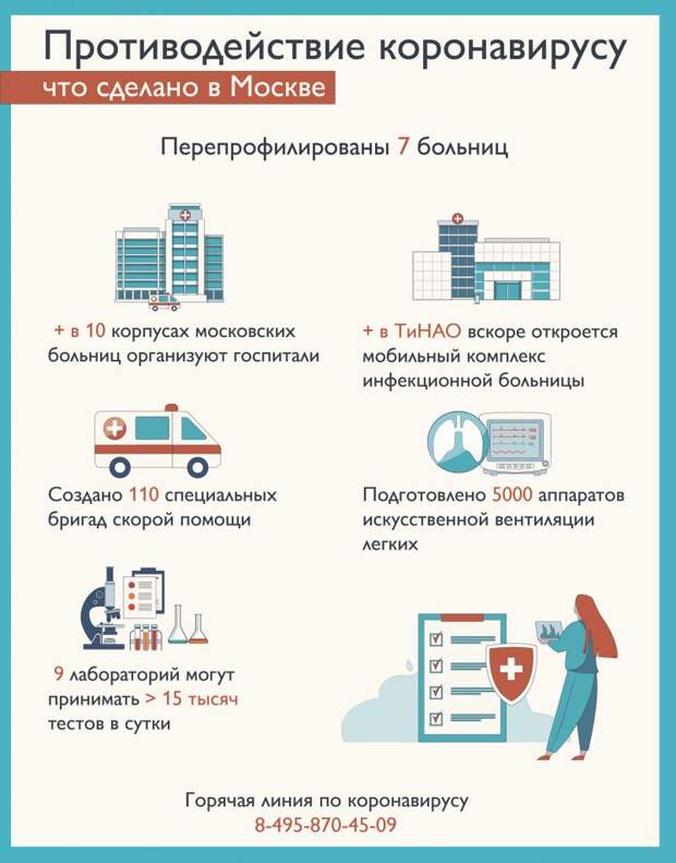 Мобильный комплекс инфекционной больницы более чем на 500 коек откроется в ближайшее время в столице. Фото: mos.ru
