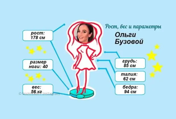 Рост ениной