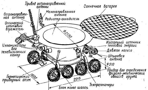50 лет "Луноходу-1"