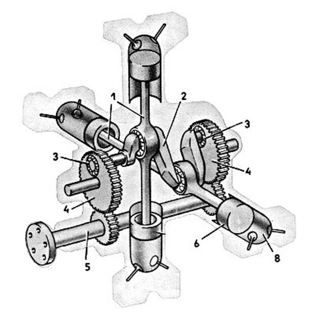 Схема поршневого авиационного двигателя
