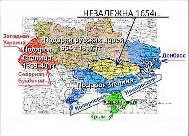 Об особенностях состава бывшей Украины и истории
