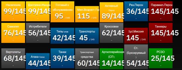 Оценка болгарской армии. Издание Firepower 2023