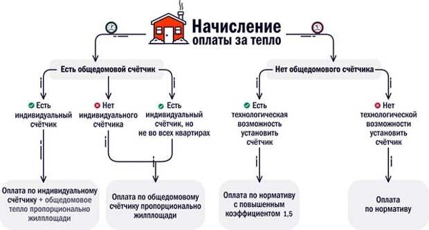 Введите описание картинки