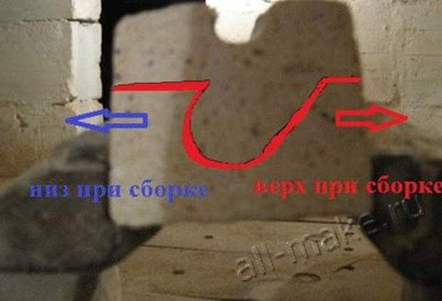 Электропечь для плавки металлов Электропечь для плавки металлов