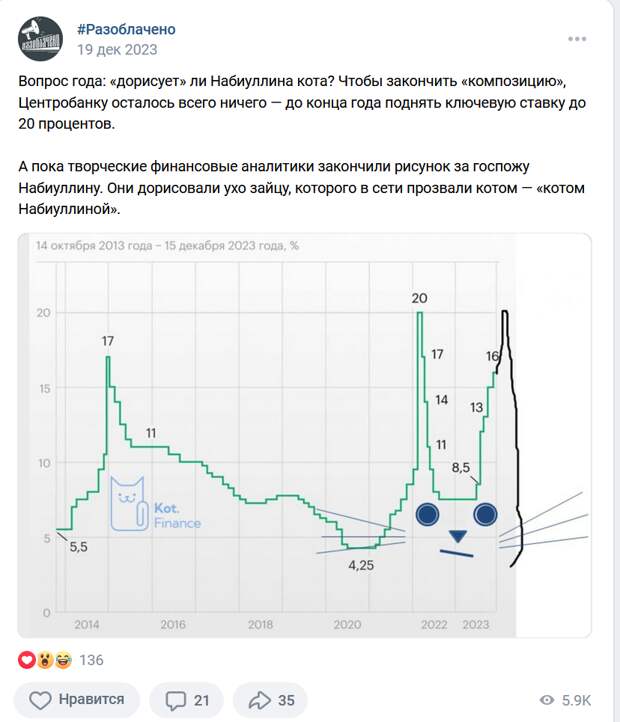 ФОТО: СКРИНШОТ HTTPS://VK.COM/DISCLOSED_LIVE