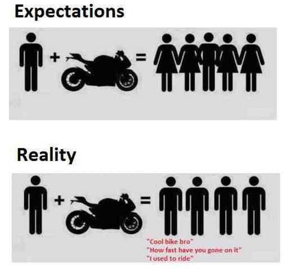 Купил мотоцикл: ожидания и реальность мем, ожидания и реальность, прикол, юмор