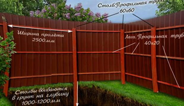 Как сделать забор