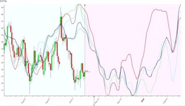Нефть Нефть
