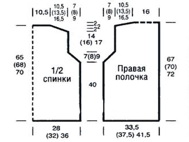 Вязание спицами кофты для девушек