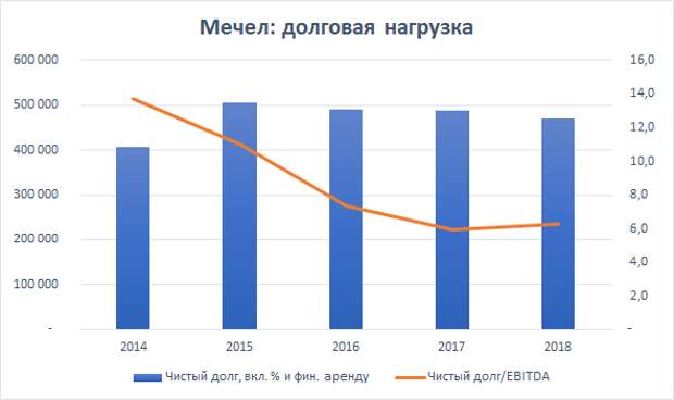 Мечел: кто готов рискнуть?