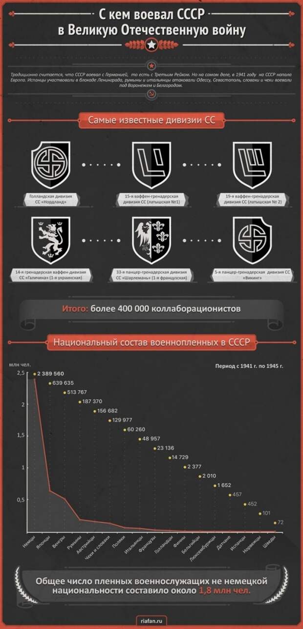 Двунадесять языков: кто напал на СССР в 1941 году Двунадесять языков: кто напал на СССР в 1941 году