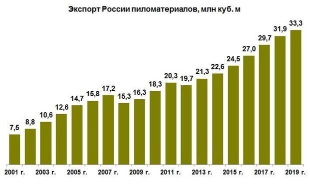 Владимир Владимирович, вы думаете о том же, о чем и я?: Как же Китай будет жить без русского леса?...