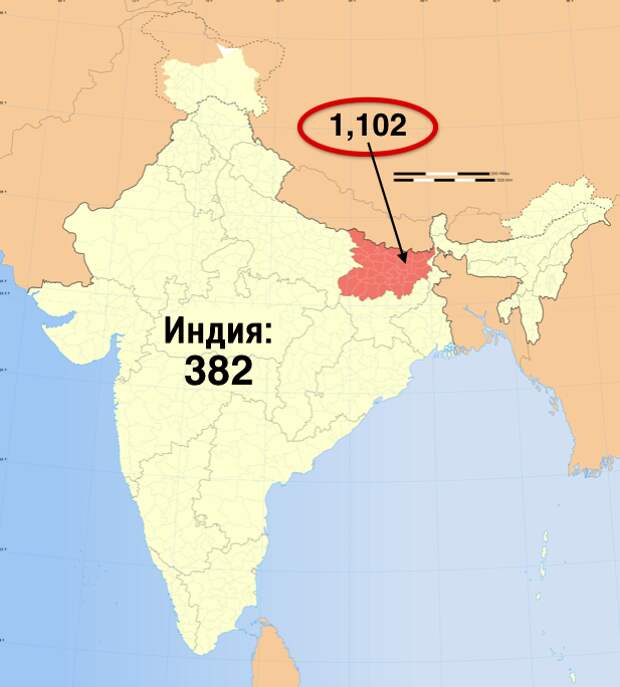 10. Хотя в среднем плотность населения в Индии составляет 382 человека на квадратный километр, в Бихаре эта цифра куда внушительнее – 1102 человека на км².  индия, интересное, население, факты