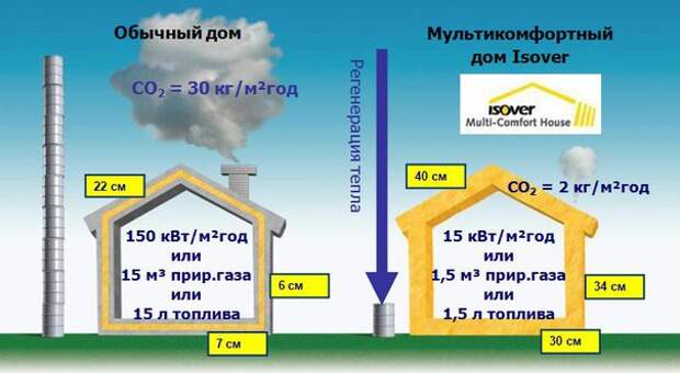Энергоэффективность по-русски