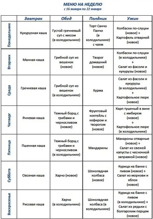 Примерное меню на неделю с супом