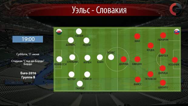 Уэльс vs Словакия. Фото "СЭ" Уэльс vs Словакия. Фото "СЭ"