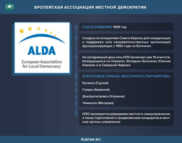 Европейская ассоциация местной демократии