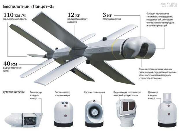 Дрон-камикадзе Ланцет