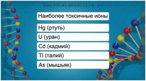 Химические элементы