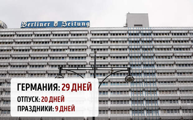 Отдыхаем хорошо: длительность отпусков и праздников в 20 разных странах 