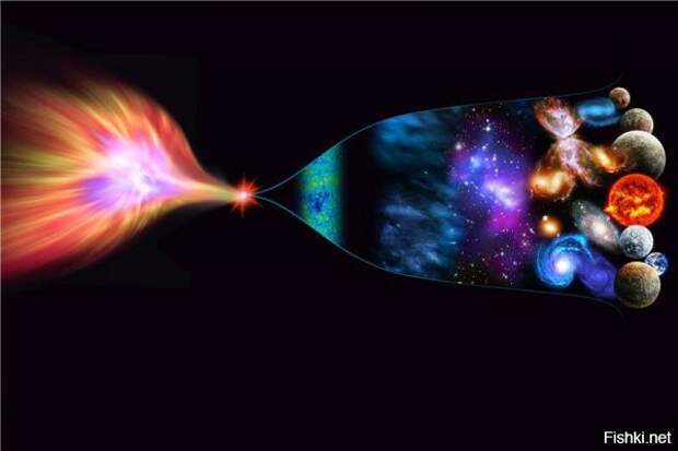 Что стало причиной Большого Взрыва?  вселеная, наука