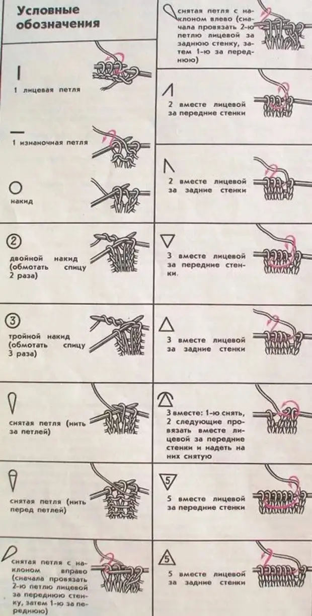 Как читать схемы вязания