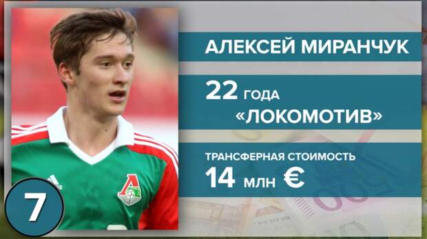 Миранчук