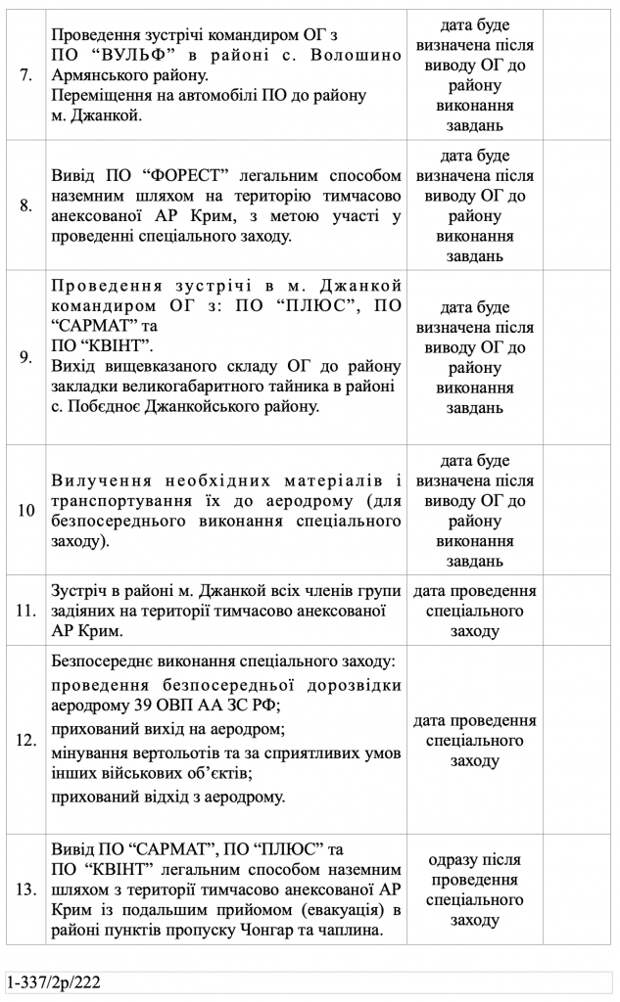 Как украинские террористы пытались подорвать аэродром в Джанкое