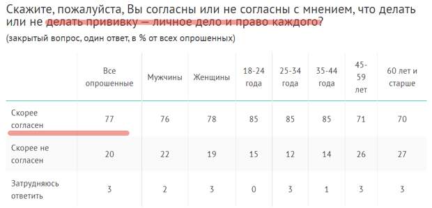 Главная проблема власти: народ может вспомнить, что он и есть власть