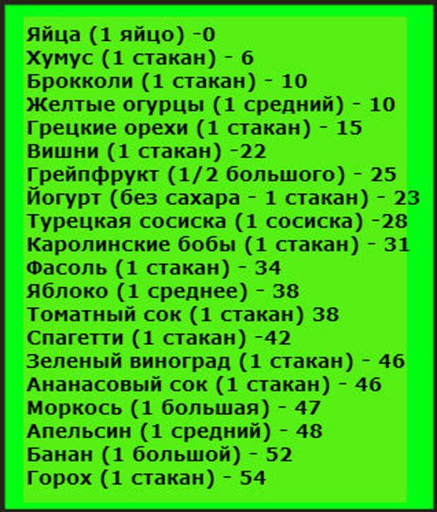 low-glycemic-foods