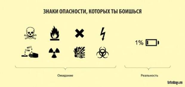 Фотоподборка из серии «ожидание и реальность»