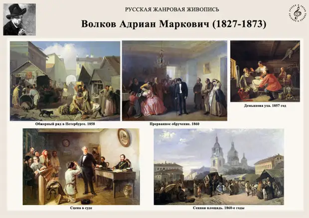 Живопись егэ. Волков Адриан Маркович художник. Волков Адриан Маркович (1827-1873) в суде.. Начало 20 века русская живопись. 20 Век русской живописи.