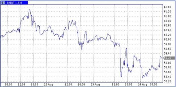 Нефтяные быки имеют аргументы, но опасаются убийственного потенциала торговых войн Нефтяные быки имеют аргументы, но опасаются убийственного потенциала торговых войн