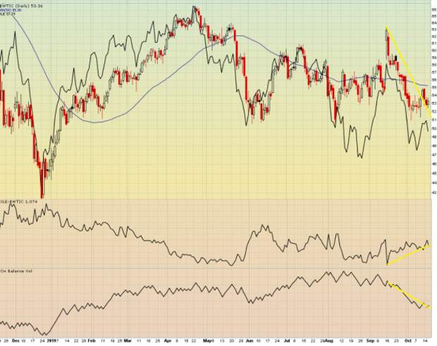 Нефть Нефть