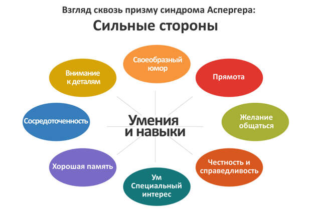 Послушание дошкольника - это благо или болезнь? Синдром Аспергера или почему ребёнок затыкает уши