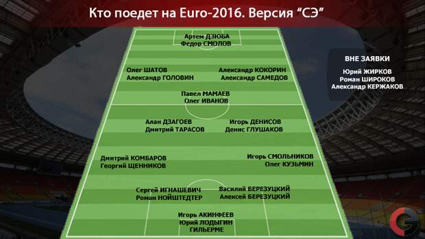 Сборная России на Euro-2016. Фото "СЭ"