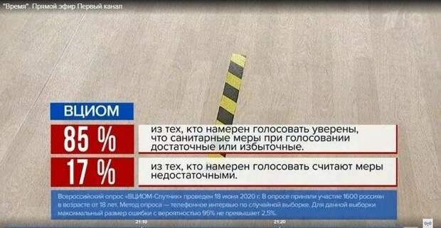 Первый канал и ВЦИОМ так и не осилили секрет 100%