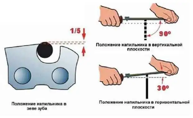 Заточка цепей штиль 180 на станке