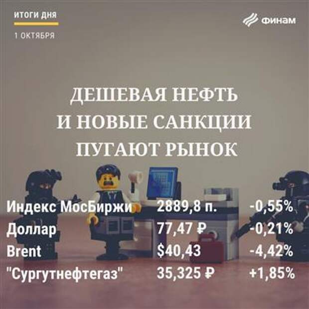 Итоги дня на рынке акций