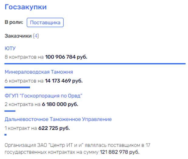Таможенник Васильев получил "Тамгой"? Таможенник Васильев получил "Тамгой"?