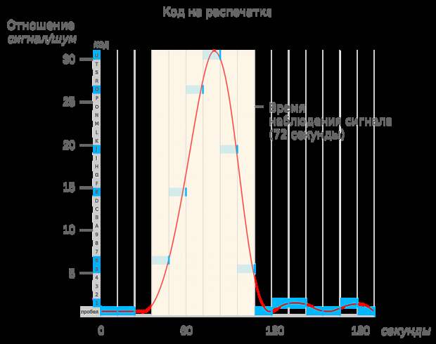 Wow-сигнал