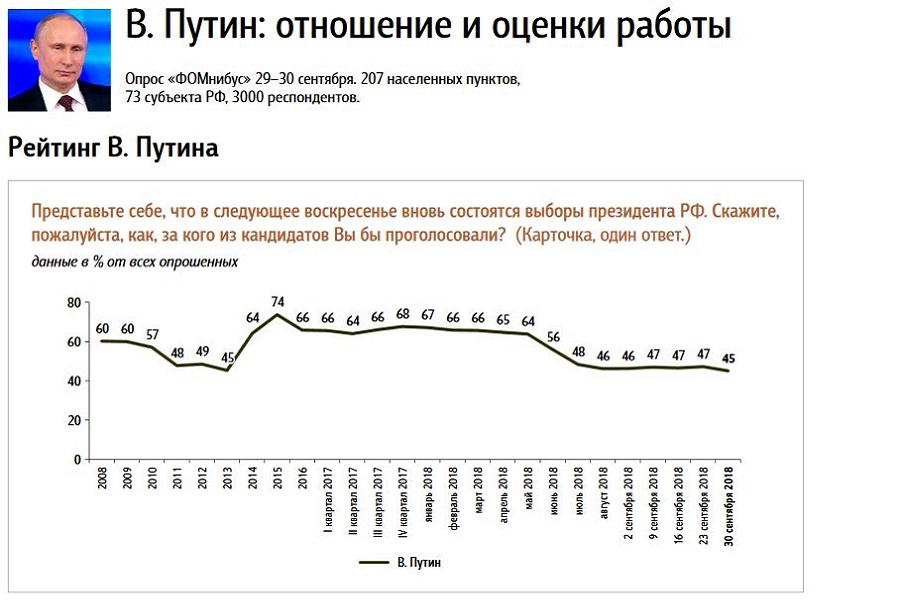 Какой график у президента